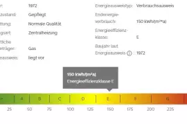 Germany. Dusseldorf. Apartment 36m2