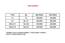 Turkey. Istanbul. New residential complex Aria Mar